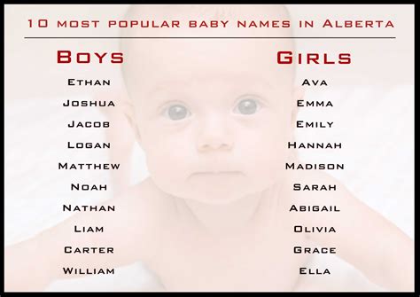 mridulgame: 10 Most Popular Baby Names