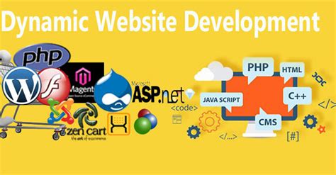 What are Dynamic Websites? - KarnaniSOFT Technologies