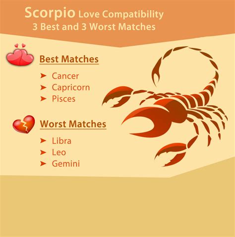 Best Matches For Scorpio | Parent in Arms