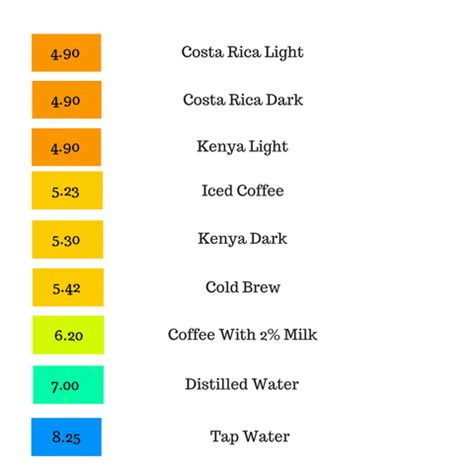 Acidity in Coffee: Good or Bad? - NO HARM DONE | NO HARM DONE