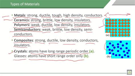 Material Science - 1 | C1-L13 | Types of Materials - YouTube