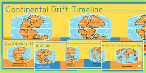 Continental Drift Timeline (Teacher-Made)