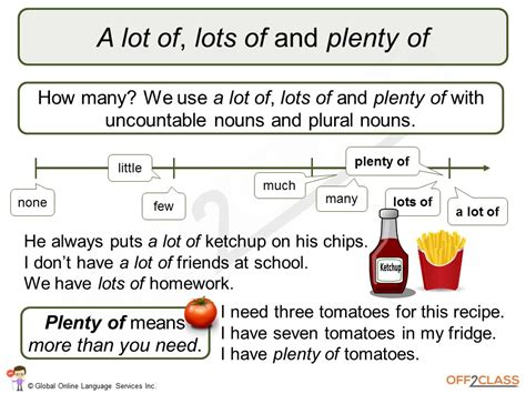 How to teach quantifiers and determiners - Off2Class