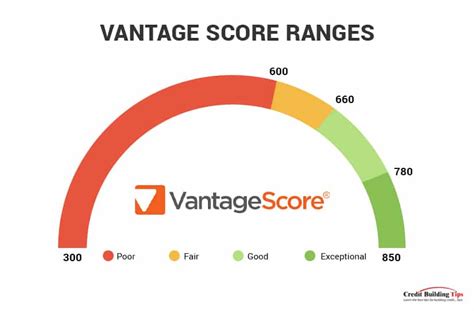 How Many Points Does a Collection Make a Credit Score Drop?