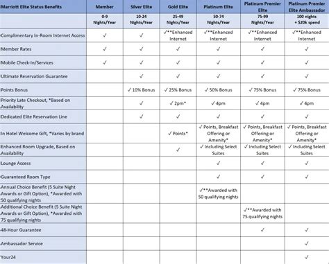 Marriott Rewards Review: In-Depth Guide to the Combined Marriott-SPG Loyalty Program