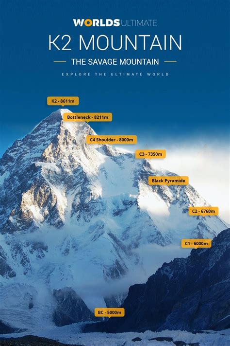 K2 Elevation: The Second Highest Mountain in the World | Mountains, K2 ...