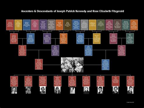 Six Generation Family Tree - Lineages