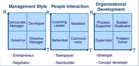 Leadership Style Concepts | ld-toolbox.com