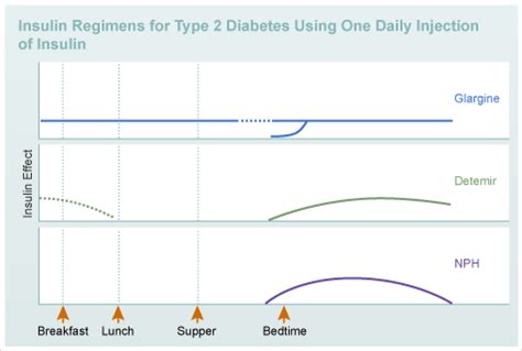 Insulin Sliding Scale Table | Brokeasshome.com