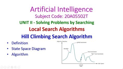 Hill climbing Search Algorithm-Artificial Intelligence-UNIT 2-Local Search Algorithms-20A05502T ...