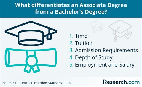 What is an Associate Degree and Why is it Important in 2024 | Research.com