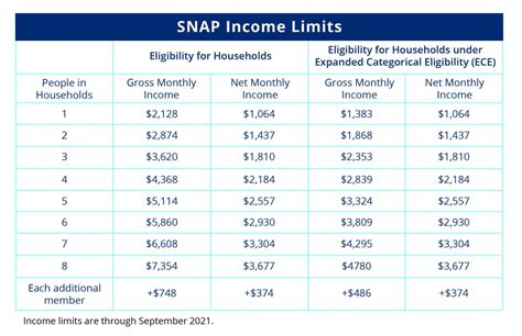 Policy Basics: Supplemental Nutrition Assistance Program (SNAP ...