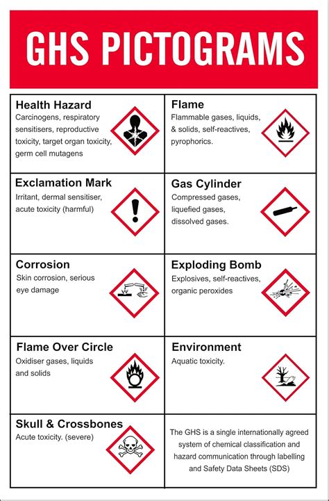 Ghs Pictogram Chart – NBKomputer