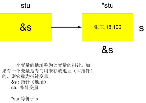 【C/C++】 常量指针，指针常量、指向常量的常指针 快速理解-CSDN博客