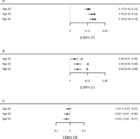 Childhood and adult socioeconomic position interact to predict health in mid life in a cohort of ...