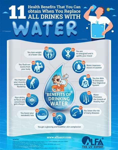 11 Health Benefits of Replacing all Drinks with Water - Alfaa UV ...