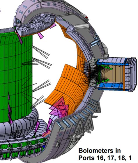 ITER and Fusion Diagnostics Group | Wigner Research Centre for Physics