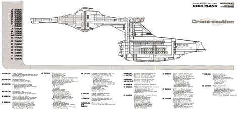 U.S.S Enterprise NCC-1701A Deck Plans | Star trek wallpaper, Star trek starships, Uss enterprise ...