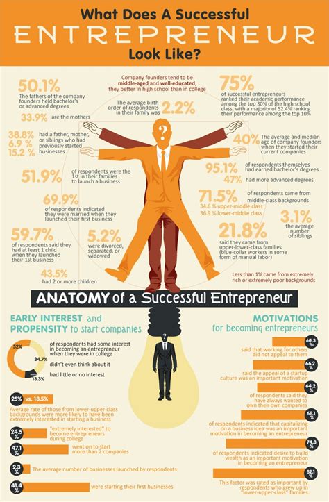 Do You Look Like A Successful Entrepreneur? - Susan Ascher