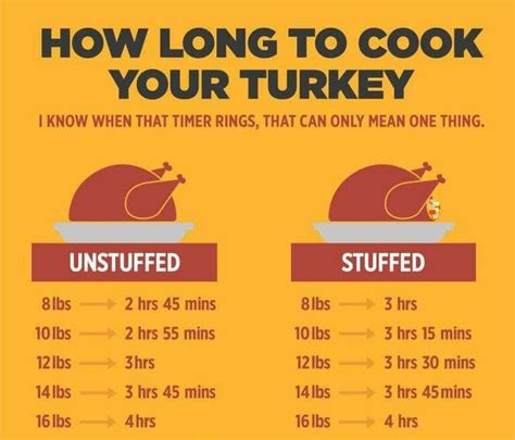 Turkey Crown Cooking Times | Hot Sex Picture