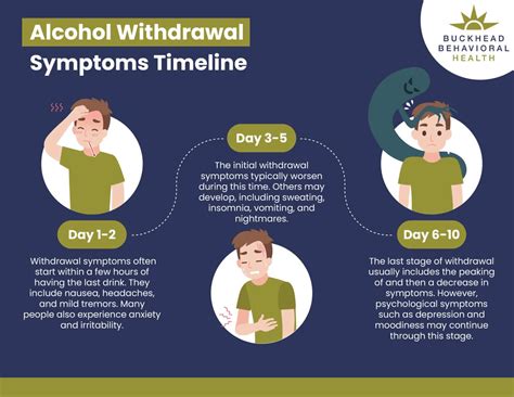 Alcohol Withdrawal Symptom Timeline | Buckhead Behavioral