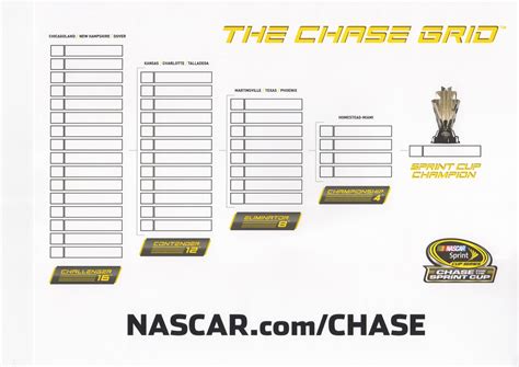 Nascar Playoff Bracket 2023 Printable