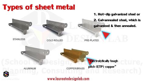 Types of sheet metal (Laureate Design Lab) | Types of sheet metal ...