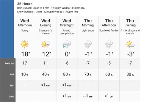 Winter returns to Calgary this week with snow and negative temperatures ...