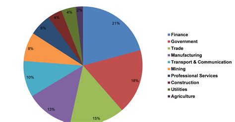 An Overview of the South African Economy’s Structure