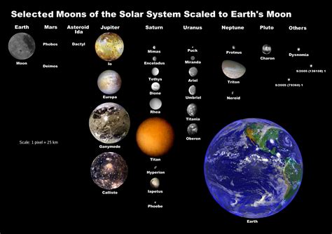 File:Moons of solar system v2.jpg - Wikimedia Commons