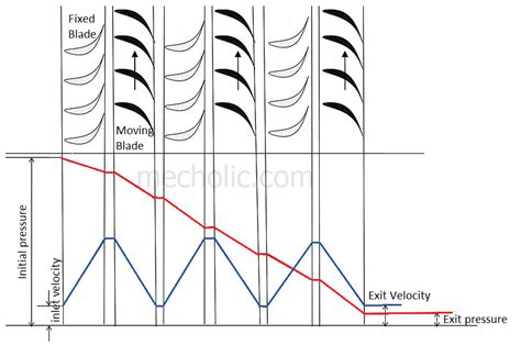 [DIAGRAM] Gas Turbinepressor Diagram - MYDIAGRAM.ONLINE