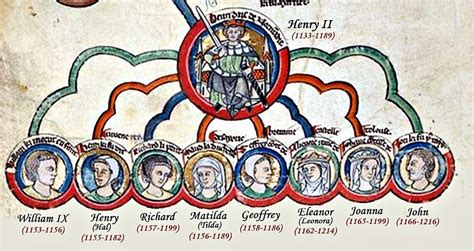 Medieval European History | Family tree of Eleanor of Aquitaine and Henry II