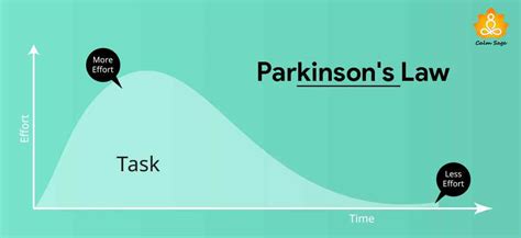 What is Parkinson's Law? Exploring Ways To Overcome