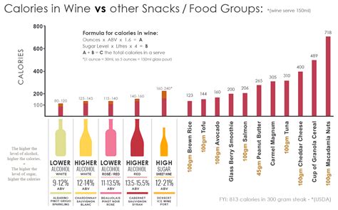 Calories in Wine – Grape to Glass