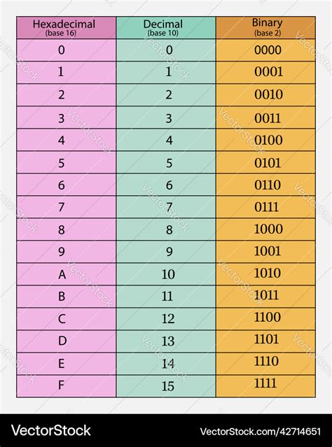 Conversion Table Binary Hex Decimal Conversion Table | sexiezpix Web Porn