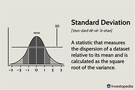 Standard Deviation Formula Psychology