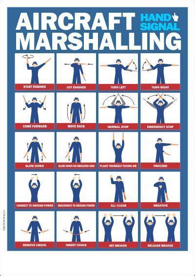 airplane ground signals | Aviation Safety Poster - Aircraft Marshalling ...