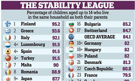 Demise of the nuclear family: British children are less likely to live with both parents than in ...