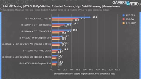 Uhd Graphics