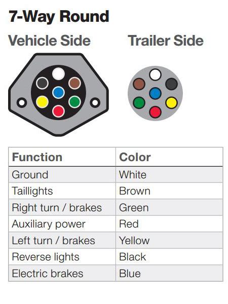 7 Wire Trailer Connector Wiring Diagram 7 Pin Trailer Harness Wiring ...