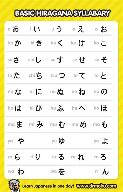 Hiragana Charts download — Dr. Moku Learn Languages with mnemonic ...