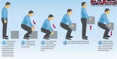 Lifting Heavy objects - Garage Safety