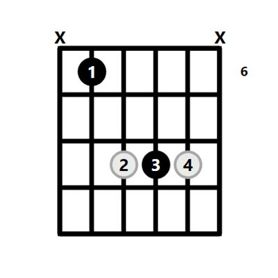 How To Play A D Chord On Guitar