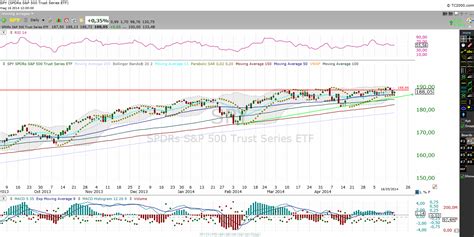 UPstocks - Trading the charts!