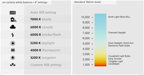 Kelvin Temperature - Glossary of Film-Video & Photo - AKA Degrees ...