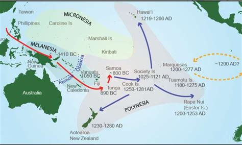 Pacific migrations: red arrows show expansion from island southeast ...