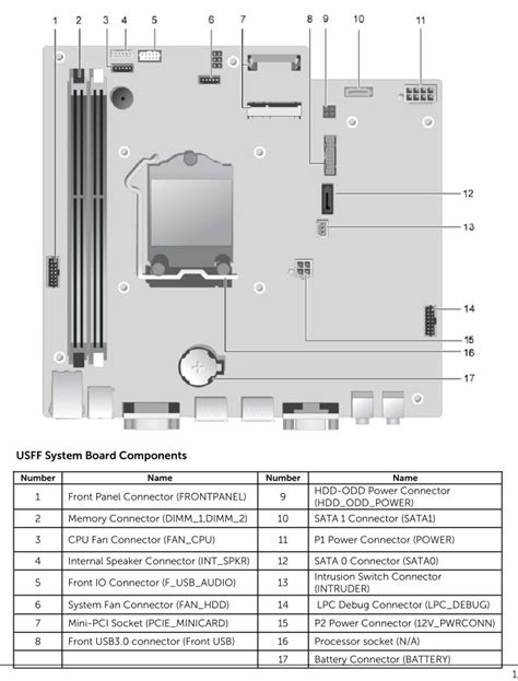 Dell OptiPlex 7010 USFF vs. Dell OptiPlex Tower 7010 2023 Comparison