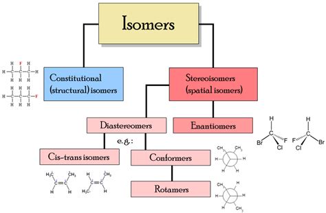 Isomer - wikidoc