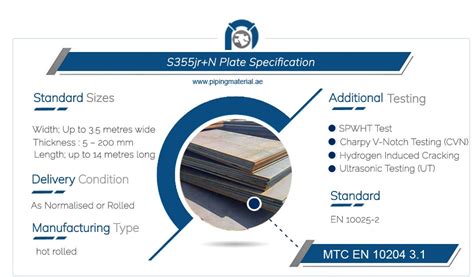 S355jr+n plate, en 10025-2 s355jr n steel plate suppliers in UAE