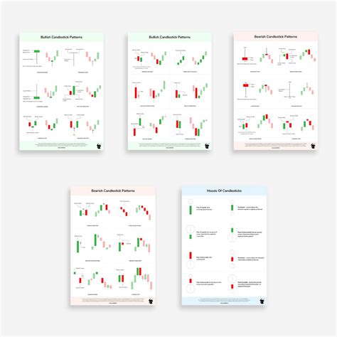 Candle Stick Chart Pattern Pdf | ubicaciondepersonas.cdmx.gob.mx